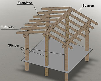 Ein Spielhaus bauen