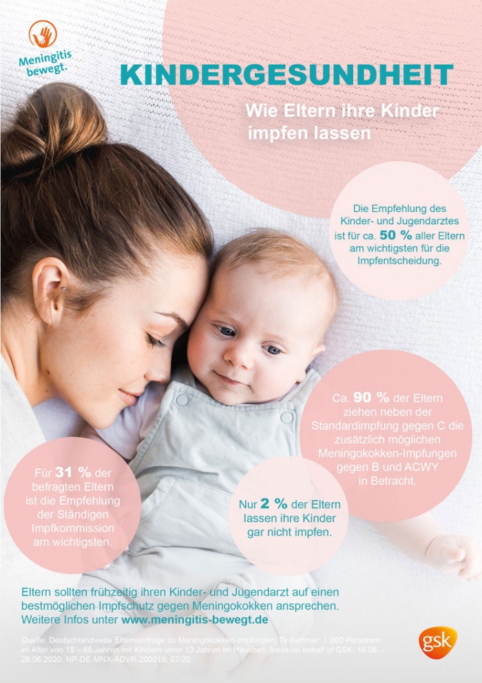 Infografik Wie lassen Eltern ihre Kinder impfen Infografik Wie lassen Eltern ihre Kinder impfen