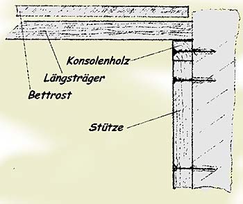 Senkrechte Hlzer frs Hochbett ebenfalls in die Wand dbeln