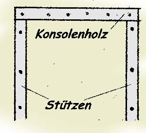 Das Konsolenholz frs Hochbett auch in der Wand verdbeln