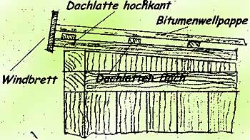 Die Stirnseite des Pultdaches