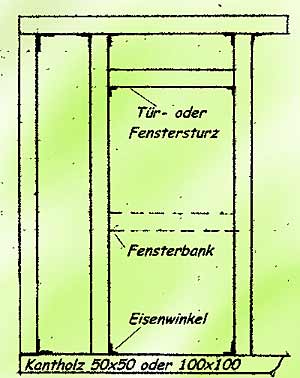 Rahmenkonstruktionen aus Kanthlzern