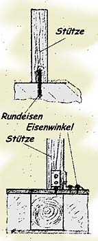 Hochbett: Befestigung der Sttze am Boden